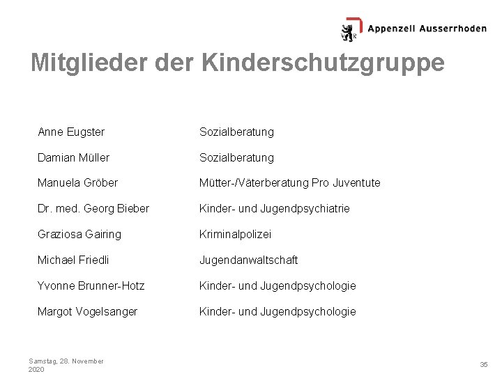 Mitglieder Kinderschutzgruppe Anne Eugster Sozialberatung Damian Müller Sozialberatung Manuela Gröber Mütter-/Väterberatung Pro Juventute Dr.