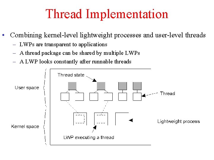 Thread Implementation • Combining kernel-level lightweight processes and user-level threads – LWPs are transparent