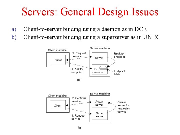 Servers: General Design Issues a) b) Client-to-server binding using a daemon as in DCE