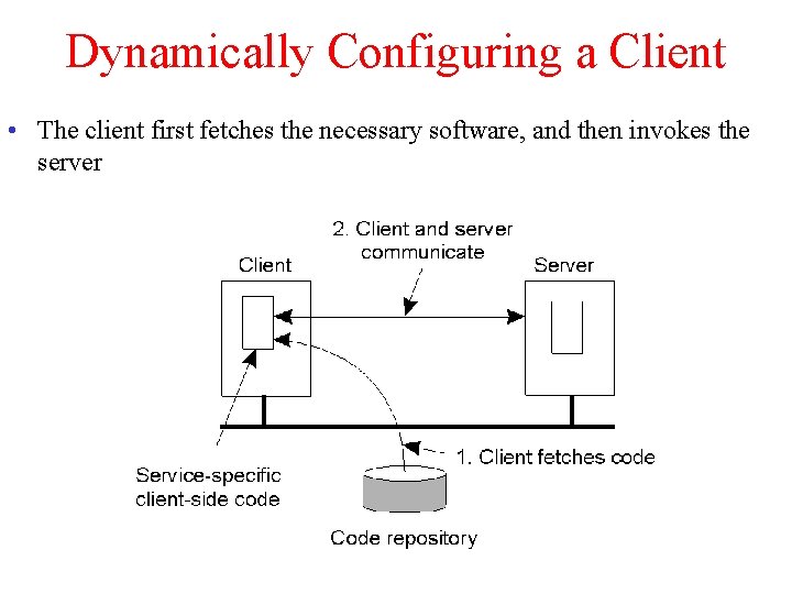 Dynamically Configuring a Client • The client first fetches the necessary software, and then