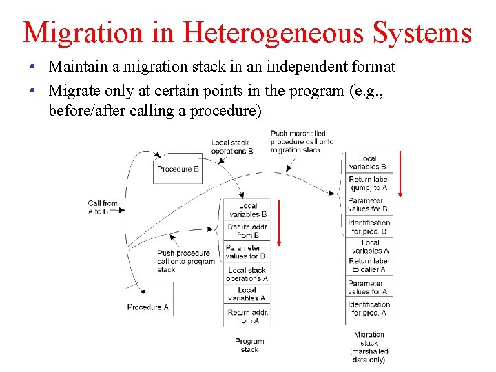 Migration in Heterogeneous Systems • Maintain a migration stack in an independent format •
