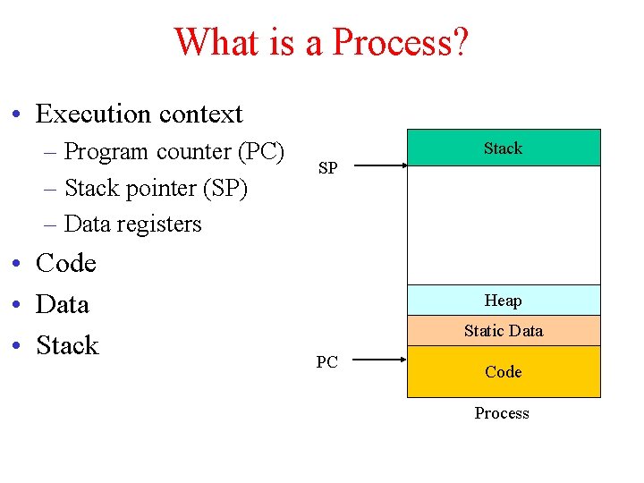 What is a Process? • Execution context – Program counter (PC) – Stack pointer