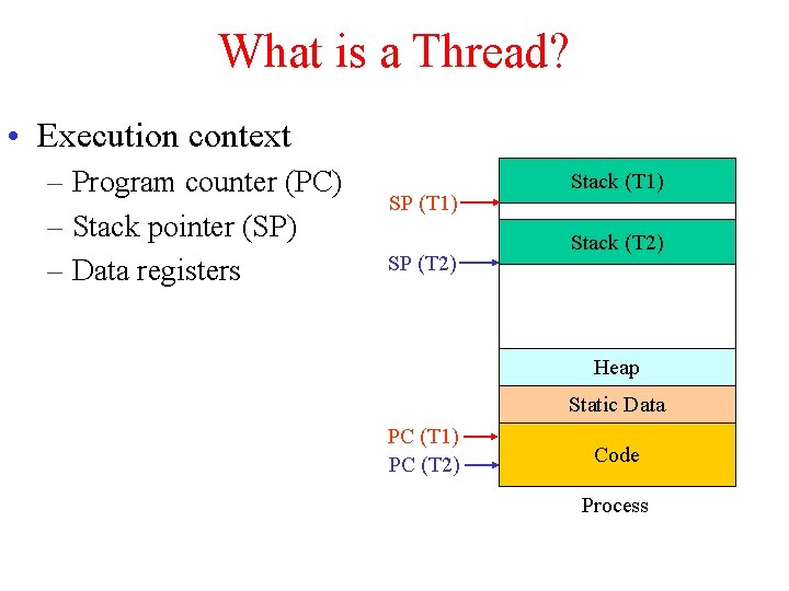 What is a Thread? • Execution context – Program counter (PC) – Stack pointer