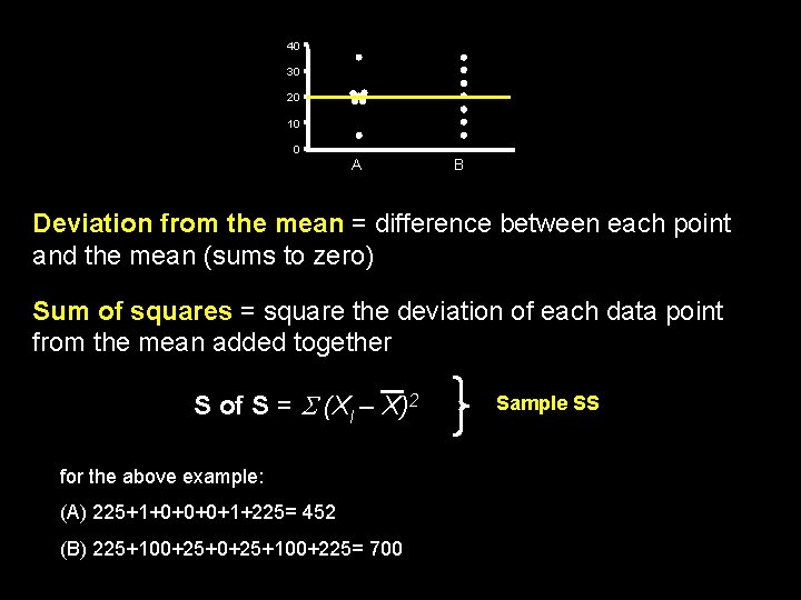 40 30 20 10 0 A B Deviation from the mean = difference between