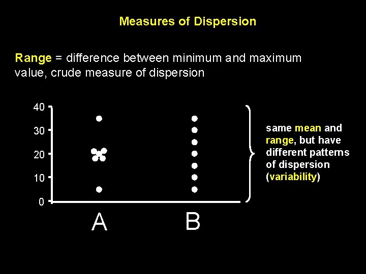 Measures of Dispersion Range = difference between minimum and maximum value, crude measure of