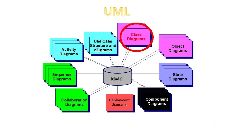 + OCL (Object Constraint Language) 18 