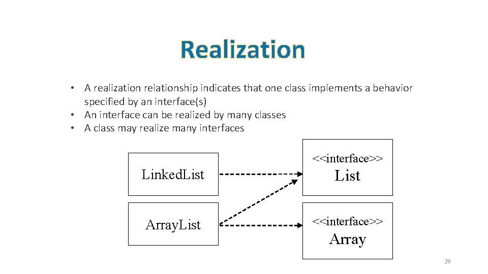 Realization • A realization relationship indicates that one class implements a behavior specified by