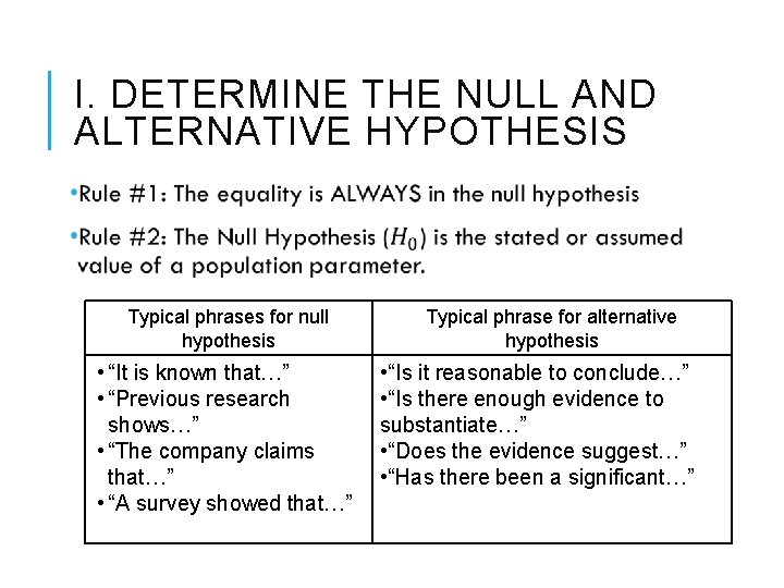 I. DETERMINE THE NULL AND ALTERNATIVE HYPOTHESIS Typical phrases for null hypothesis • “It