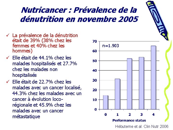 Nutricancer : Prévalence de la dénutrition en novembre 2005 ü La prévalence de la