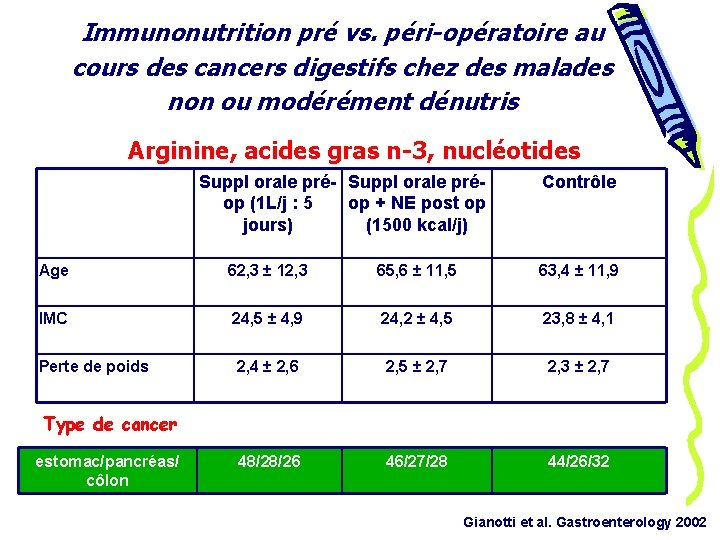 Immunonutrition pré vs. péri-opératoire au cours des cancers digestifs chez des malades non ou