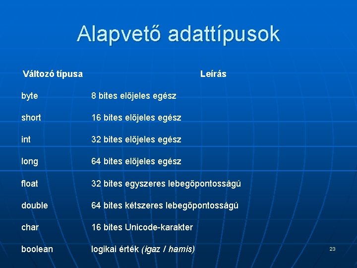 Alapvető adattípusok Változó típusa Leírás byte 8 bites előjeles egész short 16 bites előjeles Alapvető adattípusok Változó típusa Leírás byte 8 bites előjeles egész short 16 bites előjeles