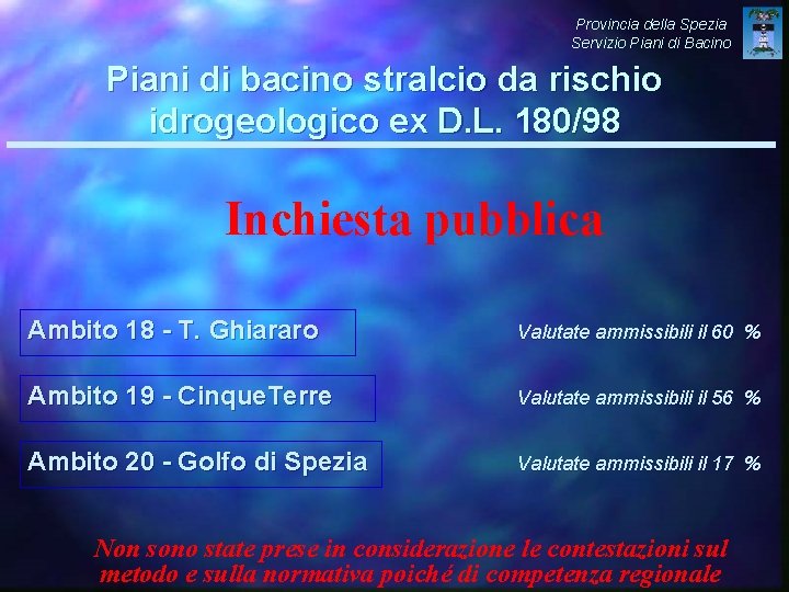 Provincia della Spezia Servizio Piani di Bacino Piani di bacino stralcio da rischio idrogeologico