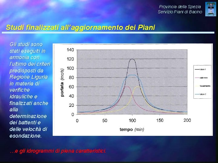 Provincia della Spezia Servizio Piani di Bacino Studi finalizzati all’aggiornamento dei Piani Gli studi