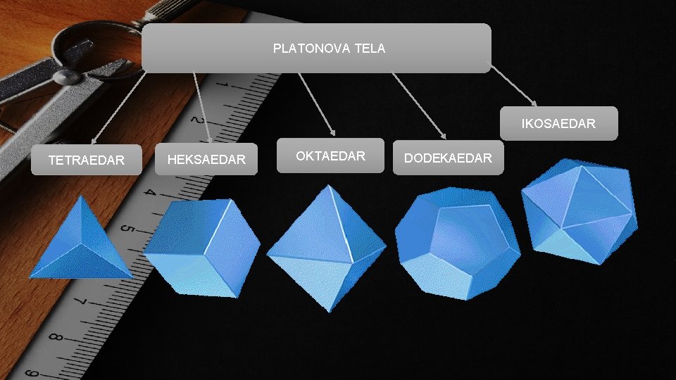 PLATONOVA TELA IKOSAEDAR TETRAEDAR HEKSAEDAR OKTAEDAR DODEKAEDAR 