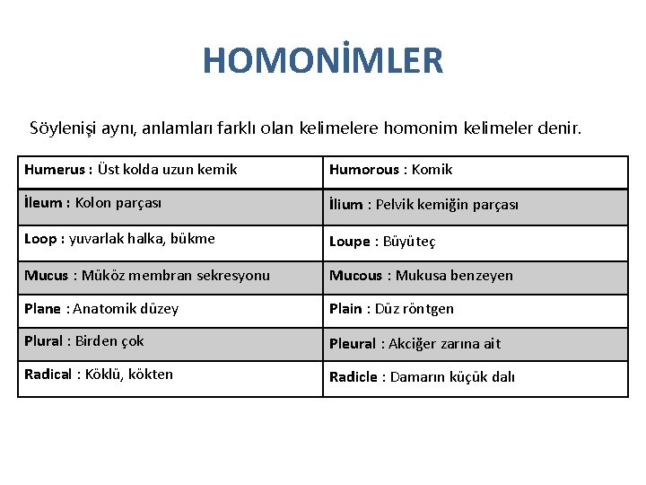 HOMONİMLER Söylenişi aynı, anlamları farklı olan kelimelere homonim kelimeler denir. Humerus : Üst kolda