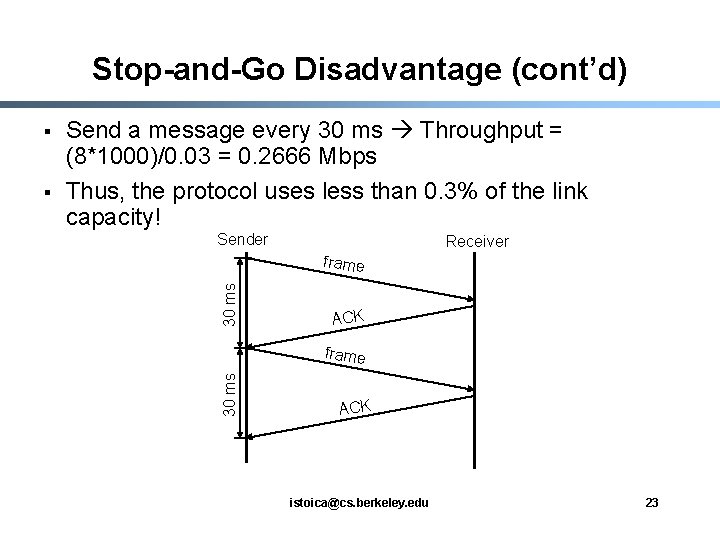 Stop-and-Go Disadvantage (cont’d) Sender Receiver frame 30 ms § Send a message every 30