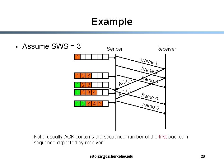 Example § Assume SWS = 3 Sender Receiver 1 1 2 3 4 1
