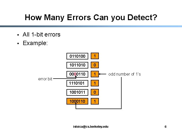 How Many Errors Can you Detect? § § All 1 -bit errors Example: error