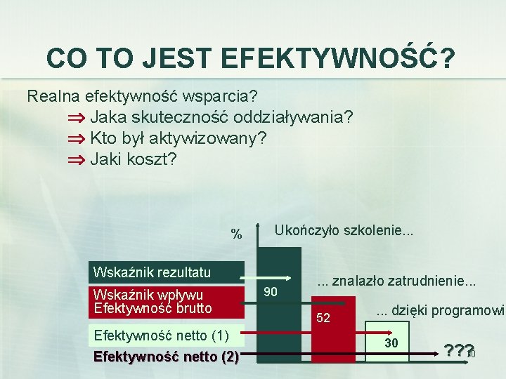 CO TO JEST EFEKTYWNOŚĆ? Realna efektywność wsparcia? Jaka skuteczność oddziaływania? Kto był aktywizowany? Jaki