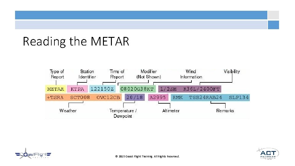 Reading the METAR © 2015 Coast Flight Training. All Rights Reserved. 