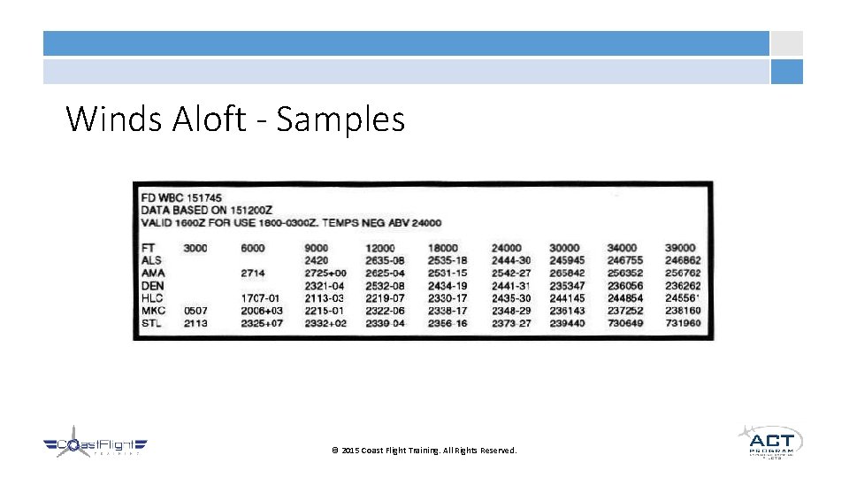 Winds Aloft - Samples © 2015 Coast Flight Training. All Rights Reserved. 