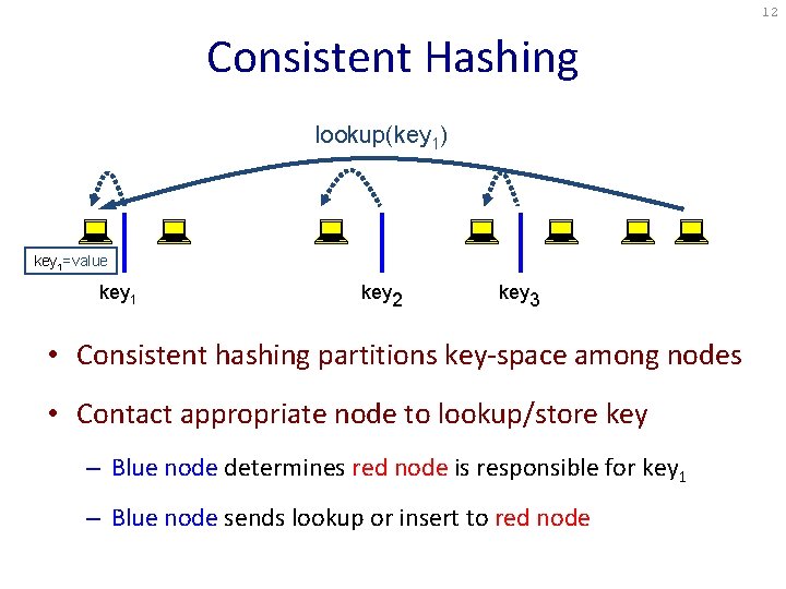 12 Consistent Hashing insert(key lookup(key 1, value) 1) key 1=value key 1 key 2 12 Consistent Hashing insert(key lookup(key 1, value) 1) key 1=value key 1 key 2