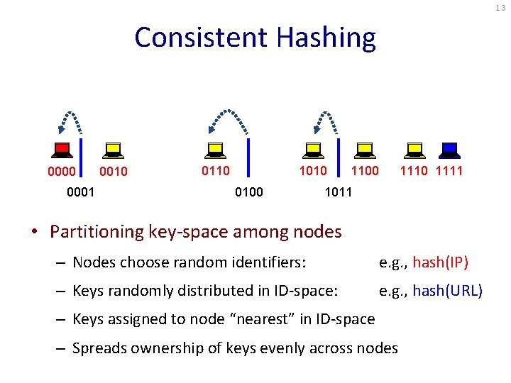 13 Consistent Hashing 0000 0010 URL 00011 0110 1010 URL 01002 1100 1111 URL 13 Consistent Hashing 0000 0010 URL 00011 0110 1010 URL 01002 1100 1111 URL