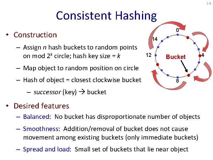 14 Consistent Hashing 0 • Construction – Assign n hash buckets to random points 14 Consistent Hashing 0 • Construction – Assign n hash buckets to random points