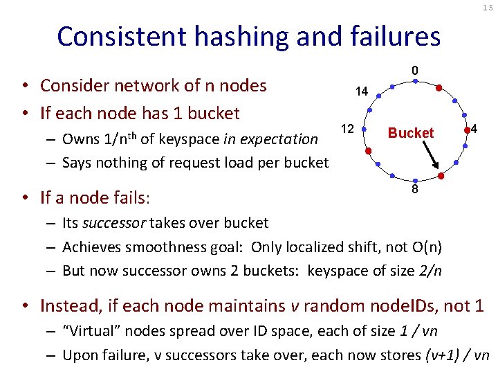 15 Consistent hashing and failures • Consider network of n nodes • If each 15 Consistent hashing and failures • Consider network of n nodes • If each