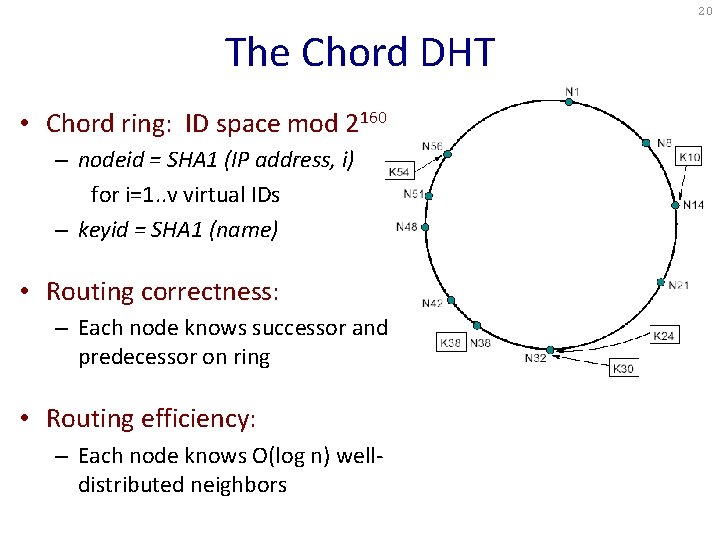 20 The Chord DHT • Chord ring: ID space mod 2160 – nodeid = 20 The Chord DHT • Chord ring: ID space mod 2160 – nodeid =