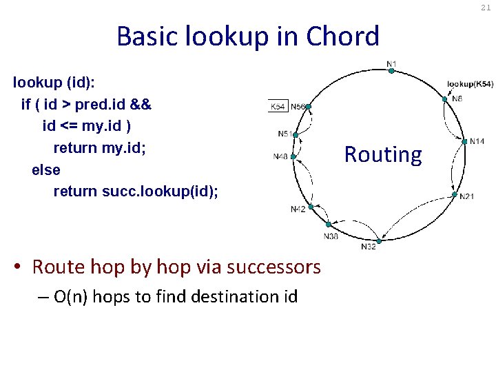 21 Basic lookup in Chord lookup (id): if ( id > pred. id && 21 Basic lookup in Chord lookup (id): if ( id > pred. id &&