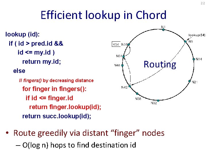 22 Efficient lookup in Chord lookup (id): if ( id > pred. id && 22 Efficient lookup in Chord lookup (id): if ( id > pred. id &&