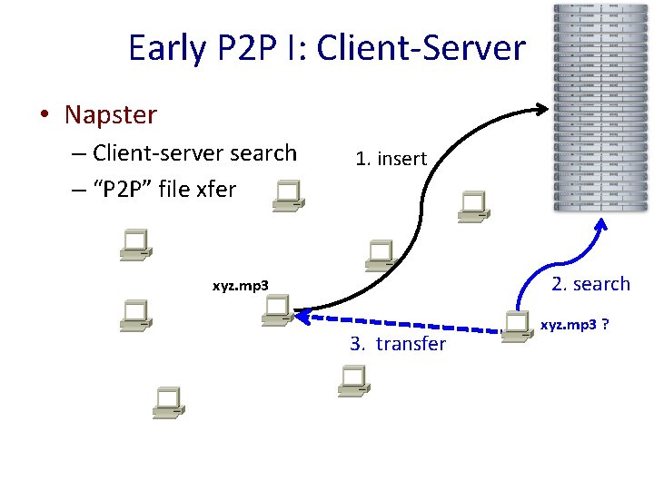 4 Early P 2 P I: Client-Server • Napster – Client-server search – “P 4 Early P 2 P I: Client-Server • Napster – Client-server search – “P
