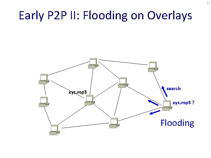 5 Early P 2 P II: Flooding on Overlays xyz. mp 3 search xyz. 5 Early P 2 P II: Flooding on Overlays xyz. mp 3 search xyz.