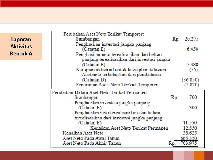 Laporan Aktivitas Bentuk A 