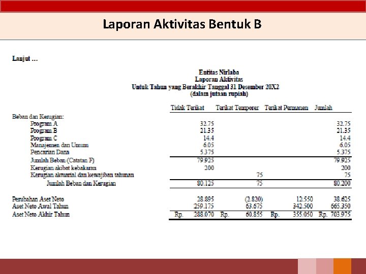 Laporan Aktivitas Bentuk B 