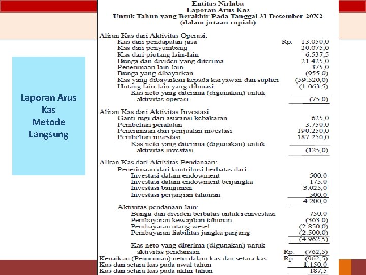 Laporan Arus Kas Metode Langsung 