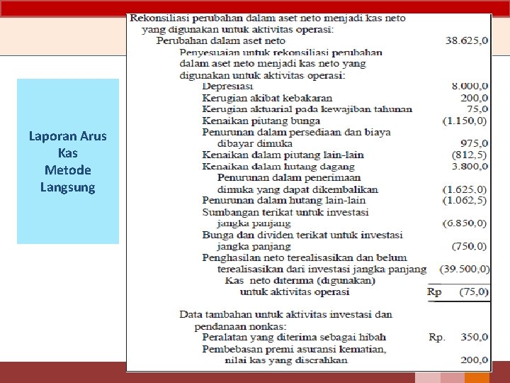 Laporan Arus Kas Metode Langsung 