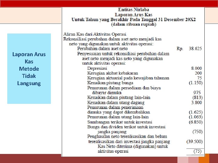 Laporan Arus Kas Metode Tidak Langsung 