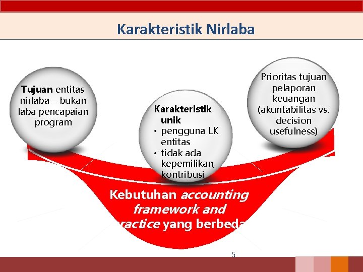 Karakteristik Nirlaba Tujuan entitas nirlaba – bukan laba pencapaian program Prioritas tujuan pelaporan keuangan