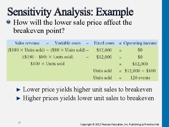Sensitivity Analysis: Example How will the lower sale price affect the breakeven point? Lower