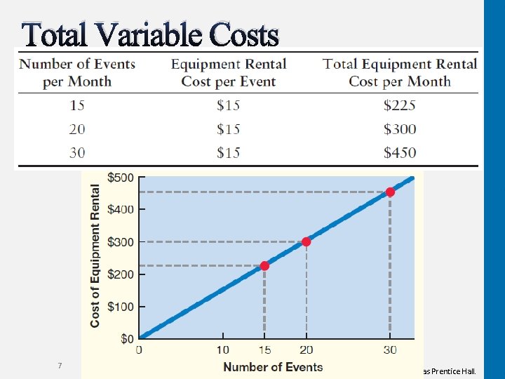 Total Variable Costs 7 Copyright © 2012 Pearson Education, Inc. Publishing as Prentice Hall.