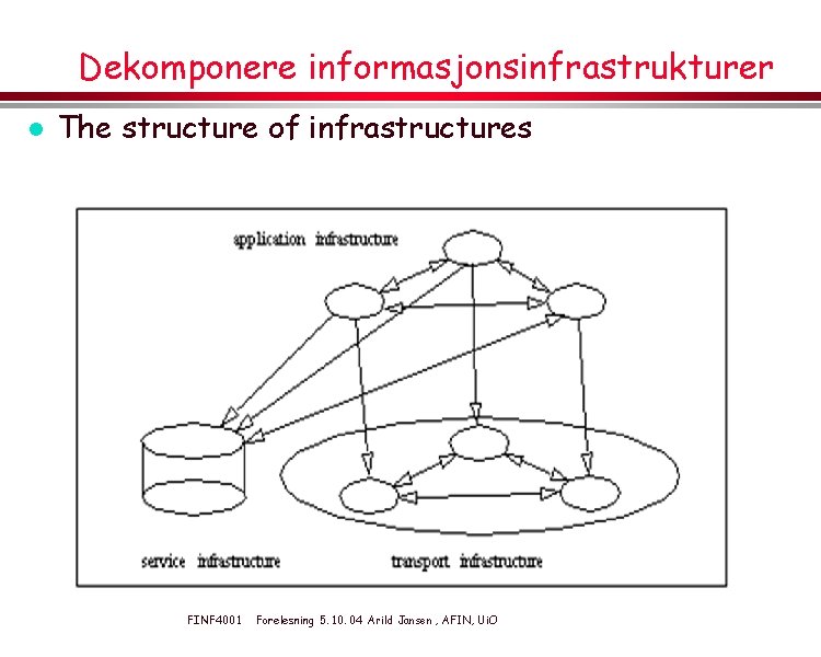 Dekomponere informasjonsinfrastrukturer l The structure of infrastructures FINF 4001 Forelesning 5. 10. 04 Arild