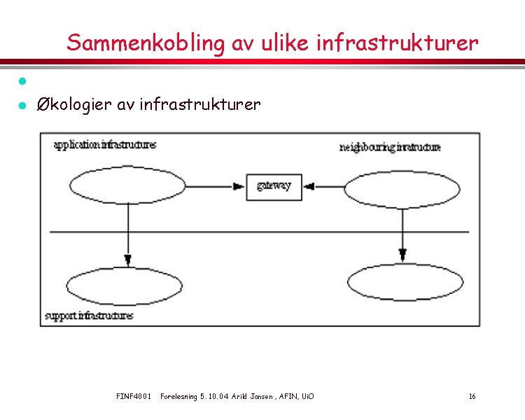 Sammenkobling av ulike infrastrukturer l l Økologier av infrastrukturer FINF 4001 Forelesning 5. 10.