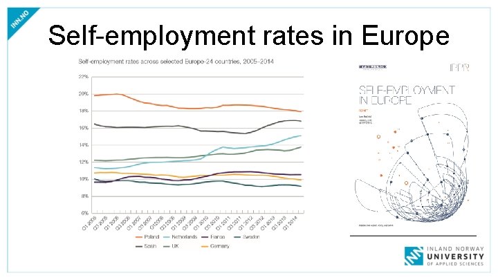 Self-employment rates in Europe 