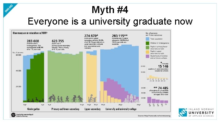 Myth #4 Everyone is a university graduate now 