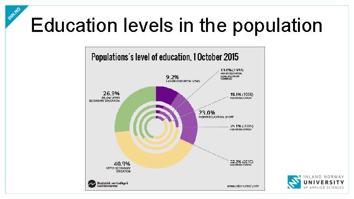 Education levels in the population 