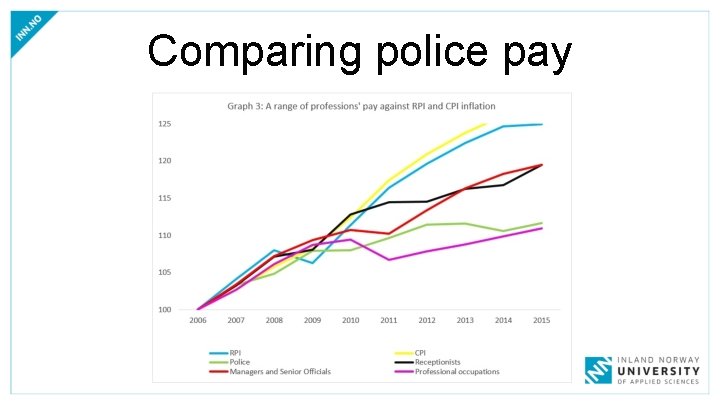 Comparing police pay 