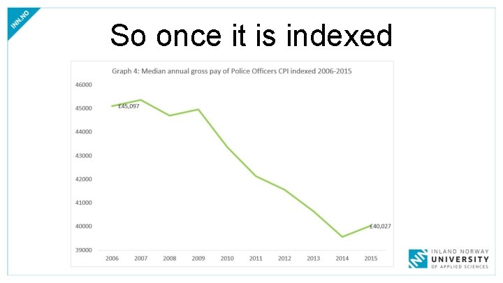 So once it is indexed 