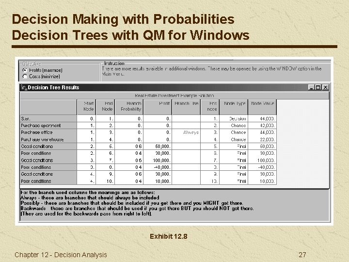 Decision Making with Probabilities Decision Trees with QM for Windows Exhibit 12. 8 Chapter